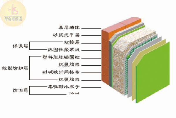 外墙保温材料-岩棉板的结构及产品特点